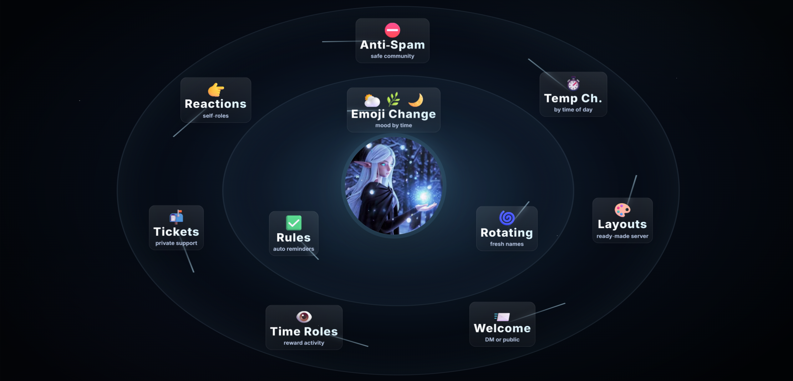 Ice‑Elf Overview