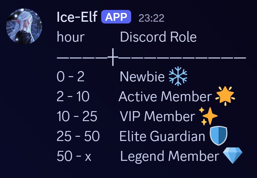 Example of Ice-Elf Discord Bot time based role